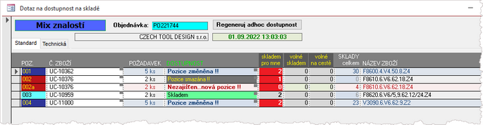 Rychlá dostupnost "S?" - změna požadavků