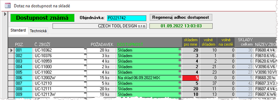 Rychlá dostupnost "S?" - známá dostupnost.