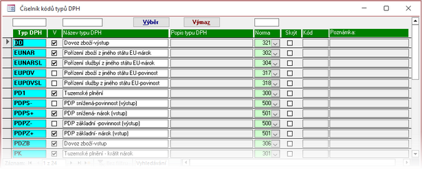 CiselnikKoduTypuDPH