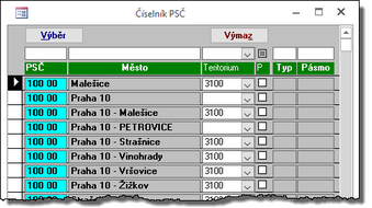 Číselník PSČ.