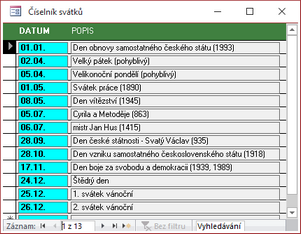 Číselník svátků ČR (2021)