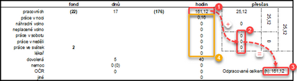Rekapitulace odpracované doby