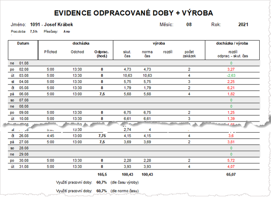 Výkaz porovnání Docházky s výrobními úkony.
