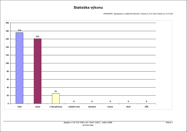 Tiskový výstup - Statistika výkonu