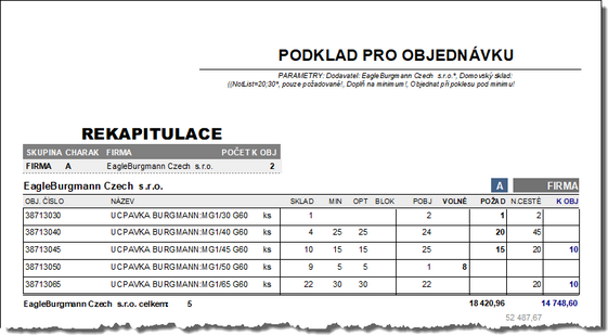 Podklad pro hromadnou objednávku - finanční hodnota.