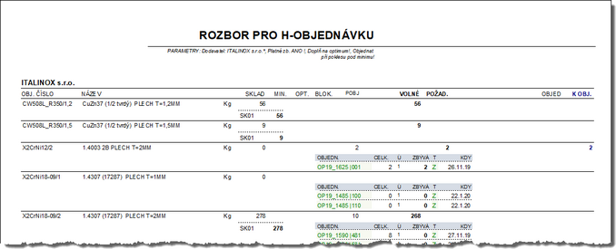 Ukázka tiskové sestavy Detailní rozbor