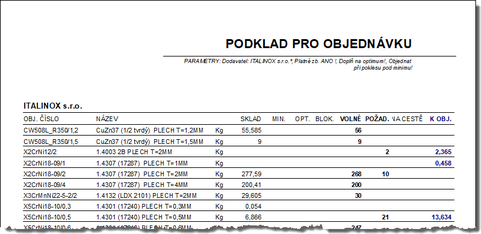 Ukázka tiskové sestavy Podklad pro objednávky.