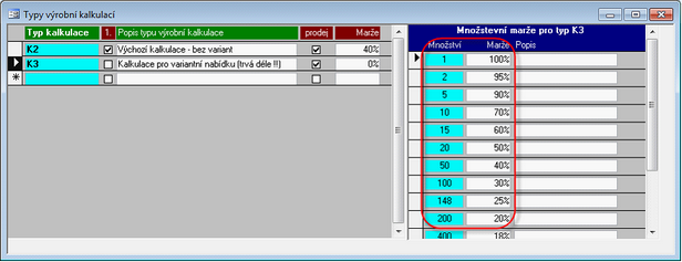 Číselník typů kalkulace výrobku - variantní kalkulace pro různé dávky.