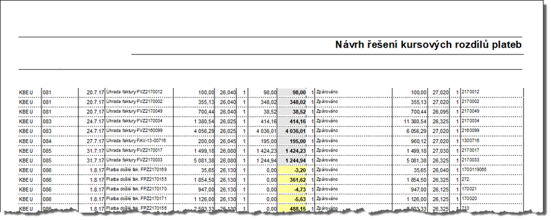 Tisková sestava se zobrazením aktuální situace a návrhem kurzových rozdílů.