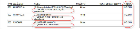 Ukázka položek z tiskové sestavy objednávky kooperace.
