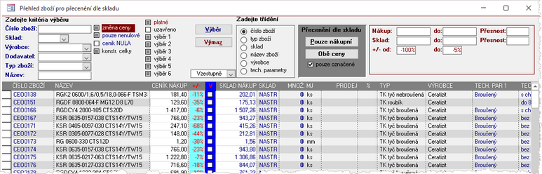 Přehled zboží pro Přecenění podle skladu