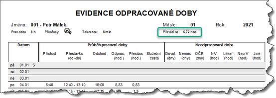 Nevyčerpané hodiny přesčasů převedené z minulého měsíce.