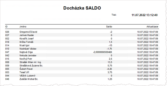 Tisková podoba momentálního Salda přesčasů.