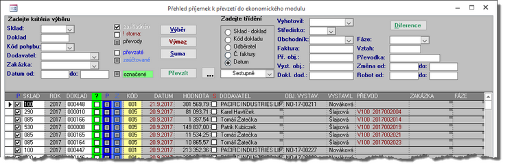 Přehledová sestava pro hromadné převzetí Příjemek do modulu Ekonomika.