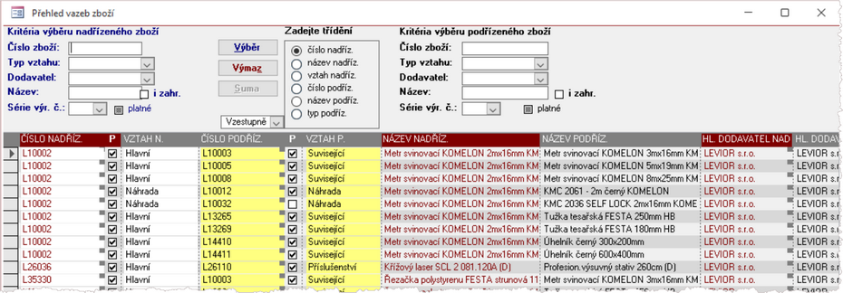 Přehled veškerých definovaných vztahů mezi kartami zboží.