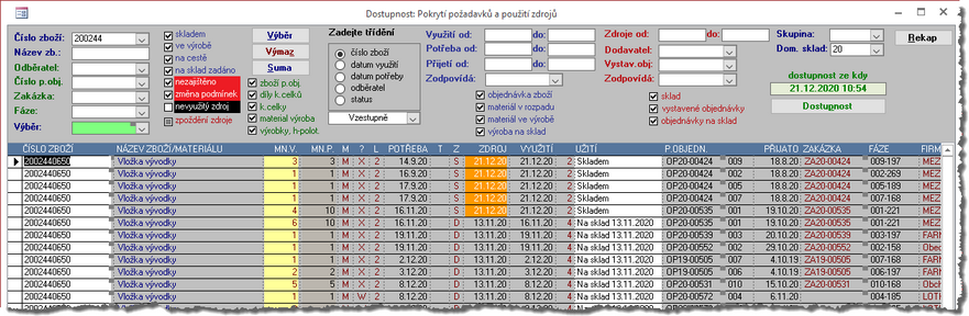 Přehled pokrytí požadavků a využití zdrojů.