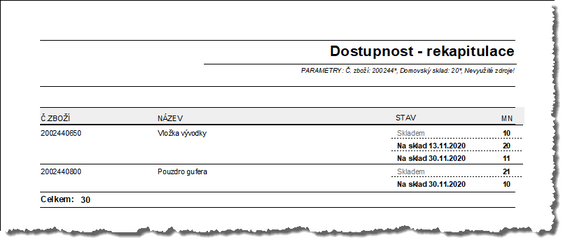 Kumulovaný pohled pokrytí požadavků jednotlivými zdroji.