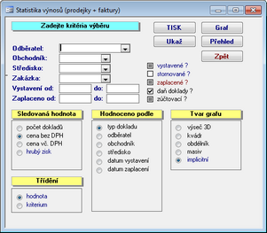 stat.vynosu