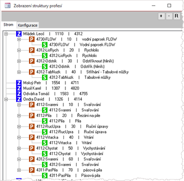 Přehled struktury profesí - v pohledu přes Zaměstnance.