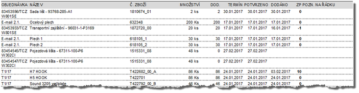Tisková sestava "s termíny" - tisk Přehledu zboží v Přijatých objednávkách.